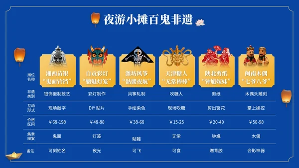 橙黄色中国风中元节活动策划PPT模版