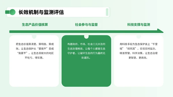绿色3D立体风乡村振兴宣传PPT