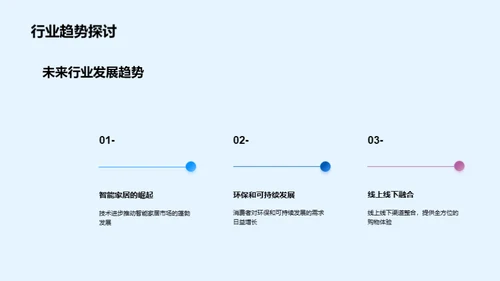 ABC家居行业探究