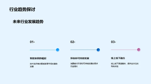 ABC家居行业探究