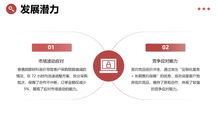 工商管理专业大学生求职综合展示职业生涯规划通用PPT