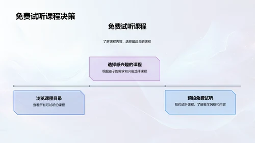 双十二教育投资策略