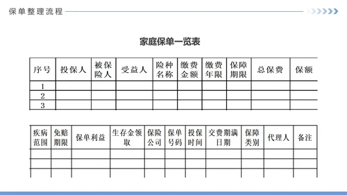 保险公司投何保单整理分享PPT模板