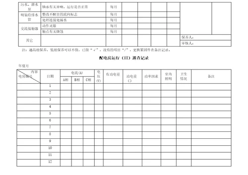 设施设备日常巡检表