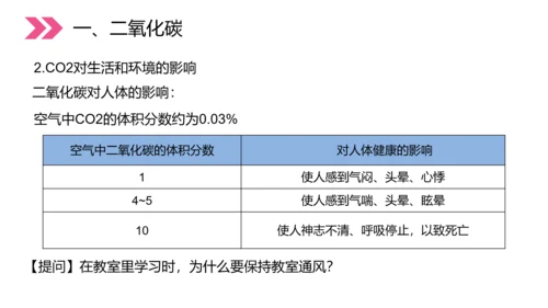 初中化学二氧化碳和一氧化碳PPT教学课件