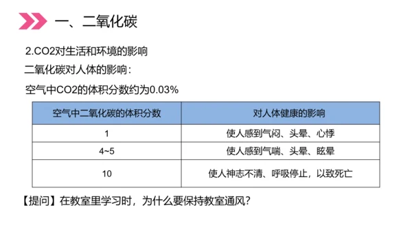 初中化学二氧化碳和一氧化碳PPT教学课件