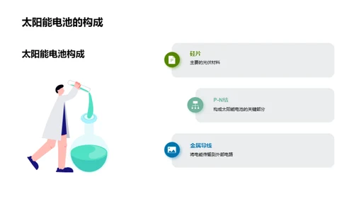 光伏能源：挑战与突破