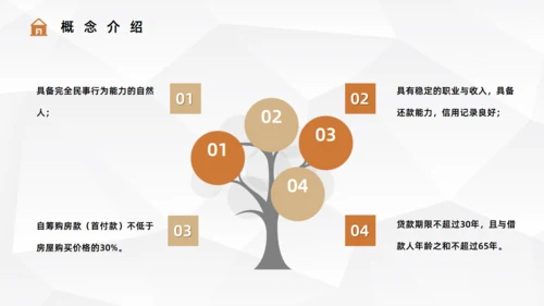 二手房贷款流程手续知识通用PPT课件模板