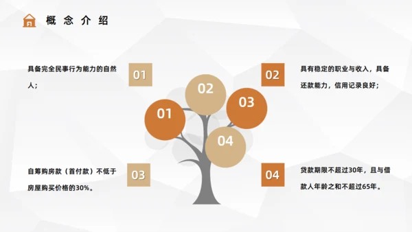 二手房贷款流程手续知识通用PPT课件模板