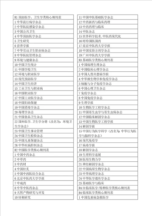 最新医学核心期刊北大图书馆