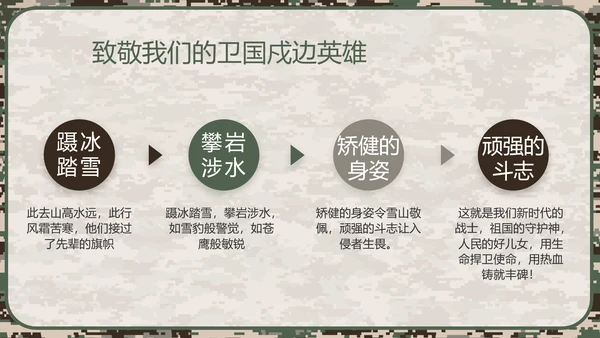 迷彩风部队军事工作总结汇报动态PPT