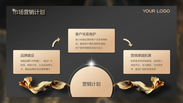 金色高级感商务风年度总结新年计划PPT模板