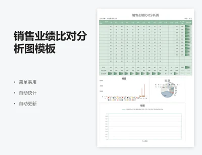 销售业绩比对分析图模板