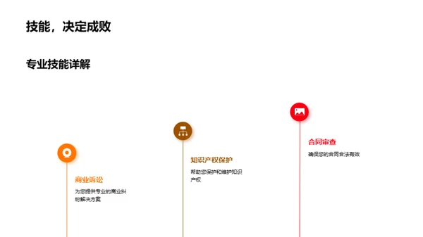 法务公司的发展与合作