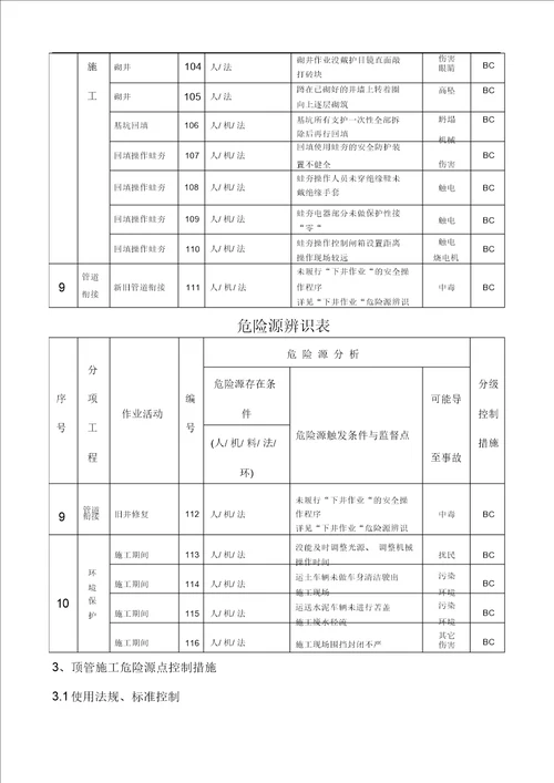 排水管道顶管工程危险源辨识和控制