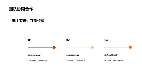新季度销售战略规划