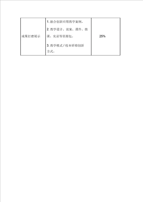 中心小学教师教师信息技术提升2.0考核方案