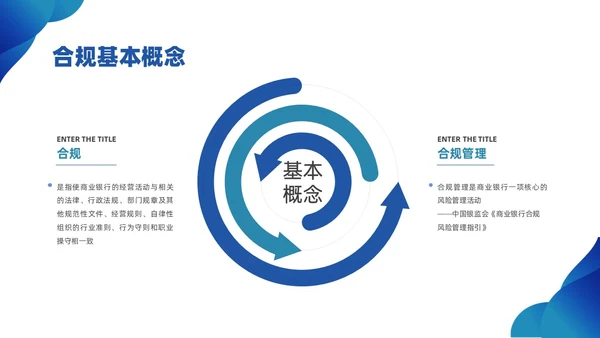 蓝色简约商务银行合规培训PPT课件