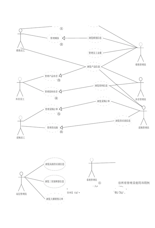 客户管理系统功能模块设计说明书第二届xx省大学生电子商务竞赛参赛作品