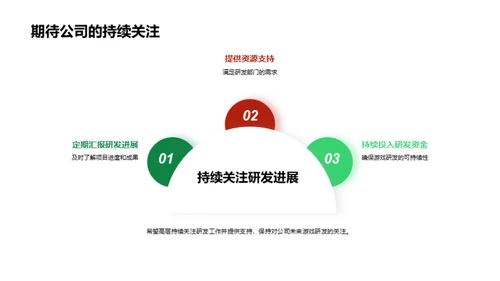 游戏研发全年回顾