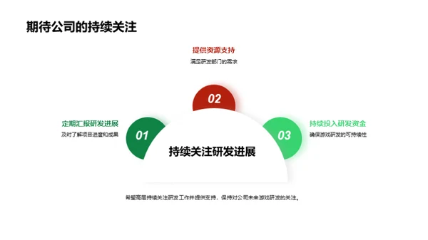 游戏研发全年回顾