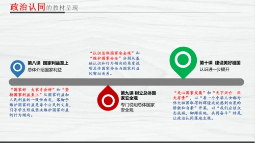 部编版八上道德与法治教材解读