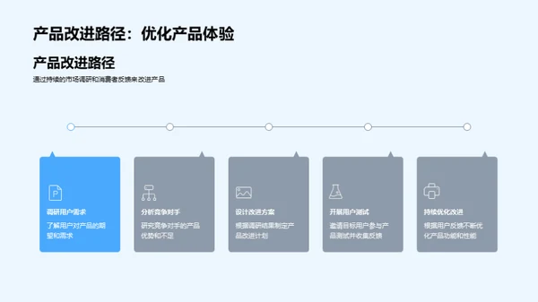 智医电商未来探讨