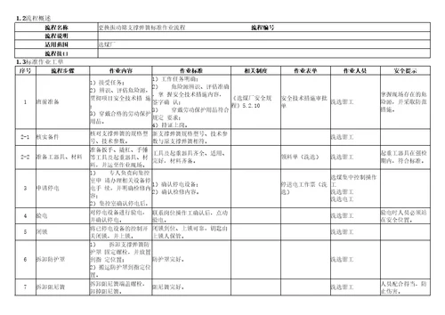 更换振动筛支撑弹簧标准作业流程