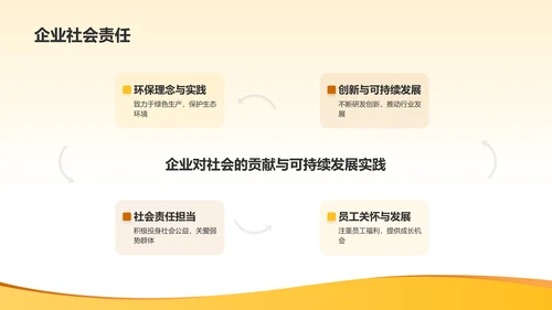 橙色商务风企业介绍PPT模板