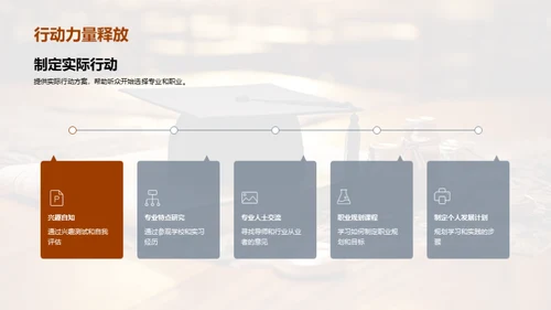 高中生专业选择攻略