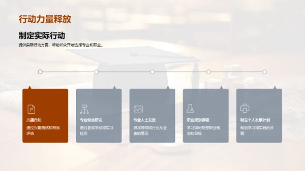 高中生专业选择攻略