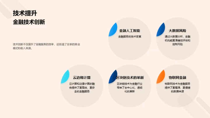 金融创新驱动力