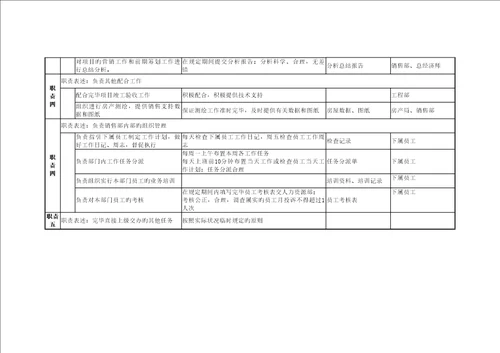 北京鲁艺房地产重点规划部