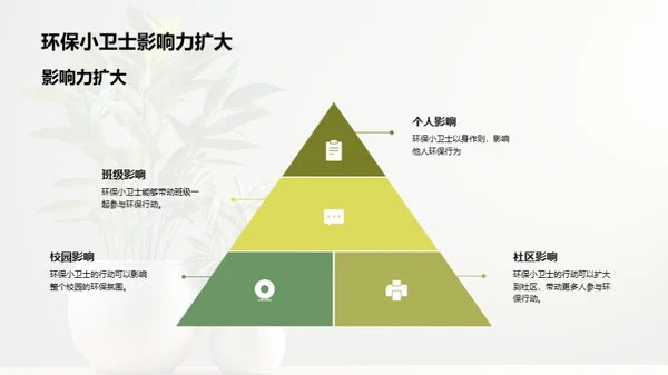 环保行动启航