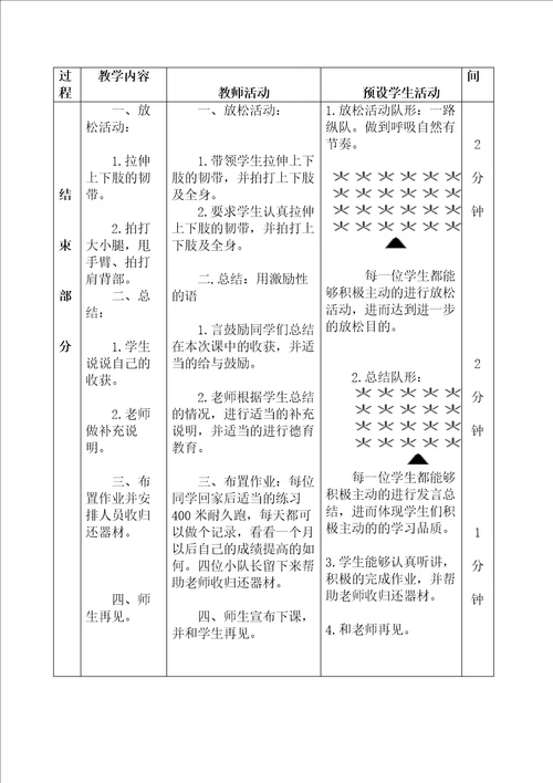 400米耐久跑水平三教学设计