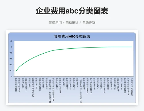 企业费用abc分类图表