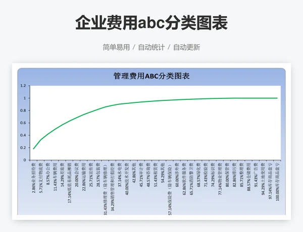 企业费用abc分类图表