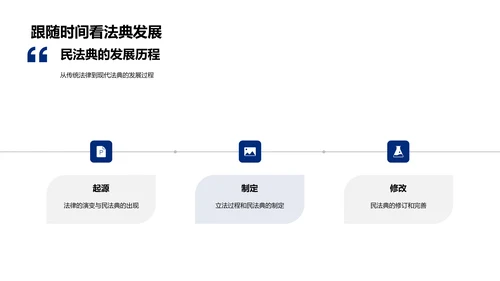 民法典深度探讨PPT模板