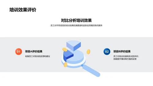 培训成效及优化PPT模板