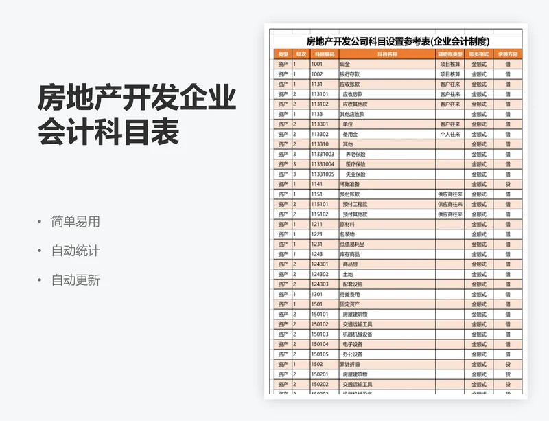 房地产开发企业会计科目表