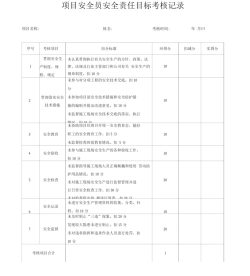 工程建筑施工项目部安全责任目标考核表.docx