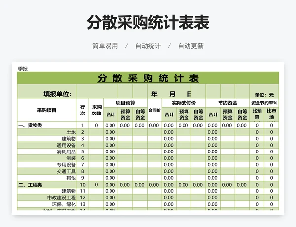 分散采购统计表表