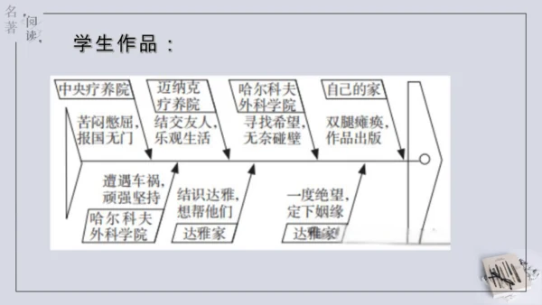 八年级下册 第六单元 名著导读 《钢铁是怎样炼成的》课件(共57张PPT)