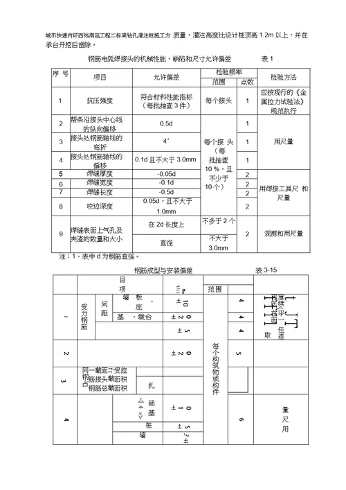 城市快速内环西线南延工程桥梁钻孔灌注桩施工方案DOC