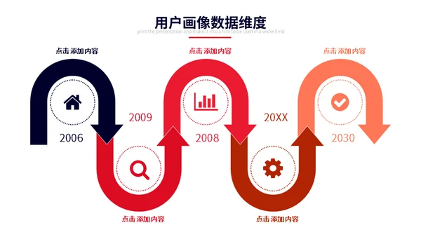 用户画像体系维度场景及方法动态通用PPT