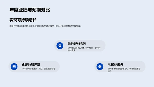 年度运营成果汇报PPT模板