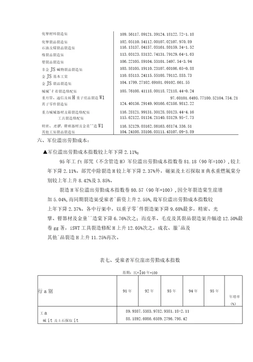 薪资与生产力统计年报年