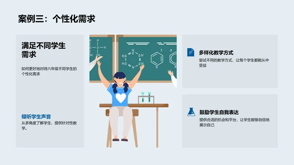 六年级教学策略优化PPT模板