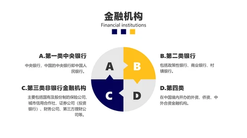 黄白色金融银行产品培训推广