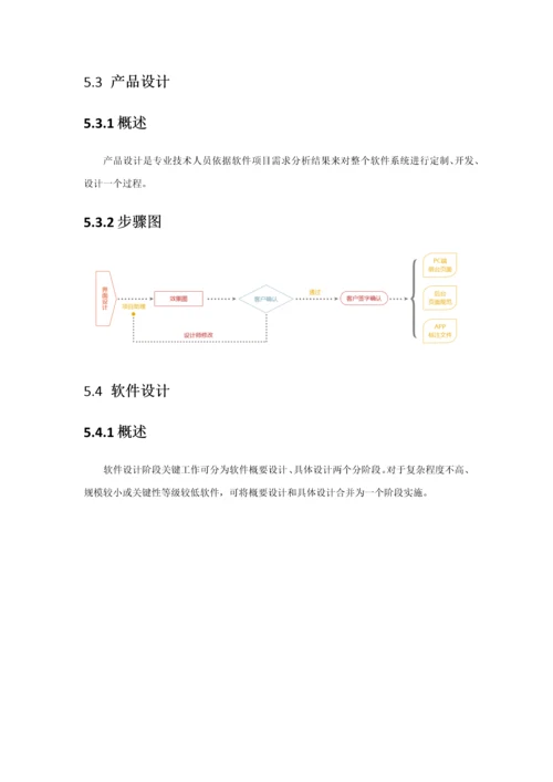 软件开发统一标准化工作作业流程V.docx